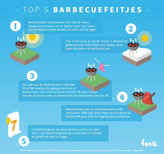 fonQ Top 5 barbecuefeitjes